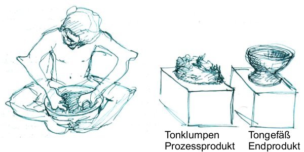 Skizze Tonbearbeitung